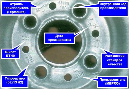 Маркировка дисков