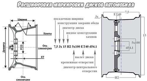 Какие же обозначения можно увидеть на колесном диске?